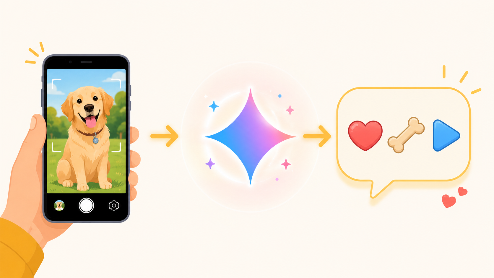 How it works: snap a photo or clip of your dog → Gemini reads the body-language cues → you get a fun first-person "translation."