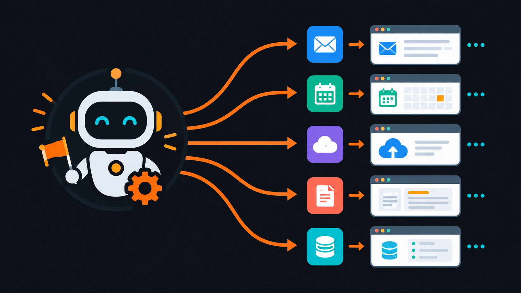 What a Grok Bot is: you create an agent, give it a goal, and it runs real workflows in parallel across your existing apps and tools.