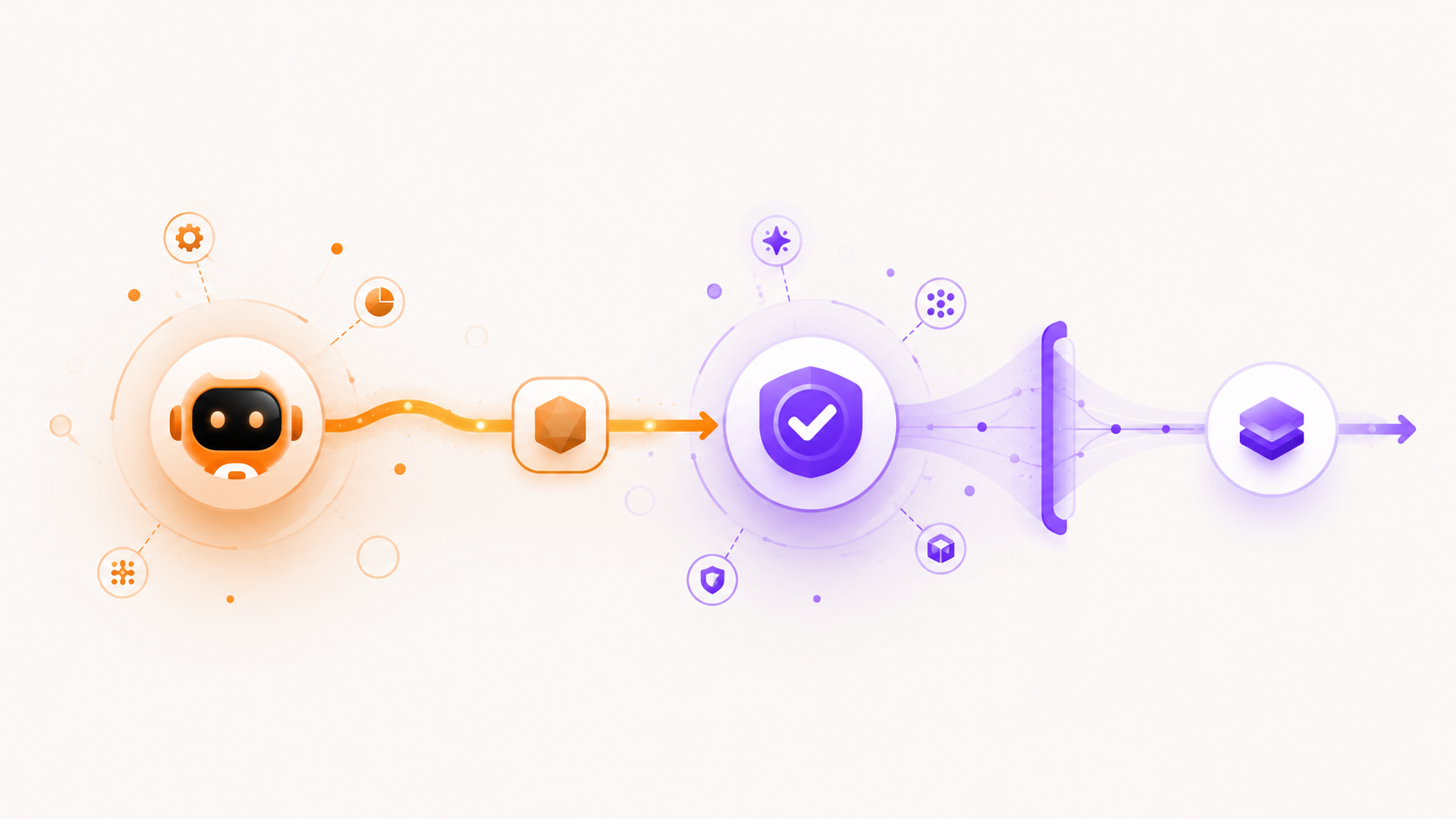Put a verifier on the edge — a fresh node with its own clean context, checking a real signal before a finding flows on.