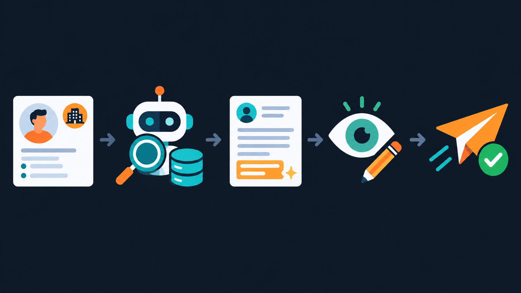 The flow: pick a prospect → the agent researches (web + your CRM) → drafts personalized outreach → you review and edit → you send.
