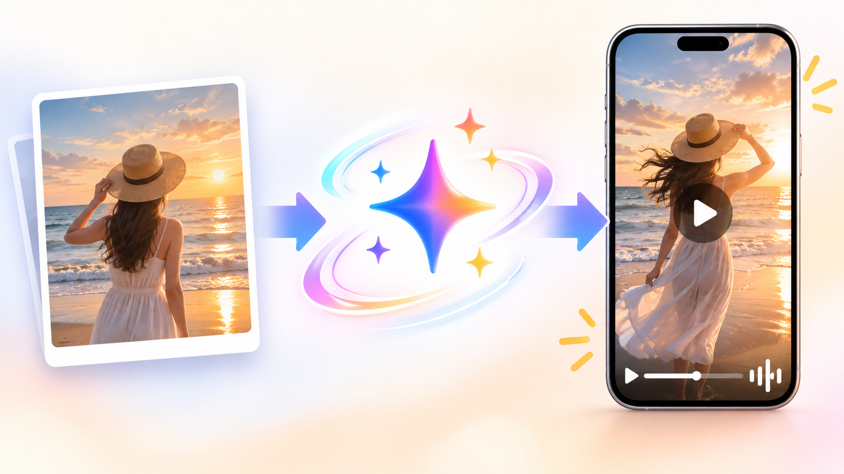 The real flow: one photo → Gemini's Veo model adds motion and sound → a short vertical video clip.